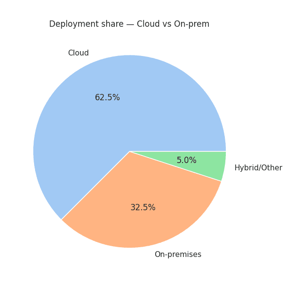 cloud_vs_onprem