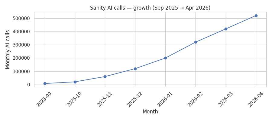ai-statistics