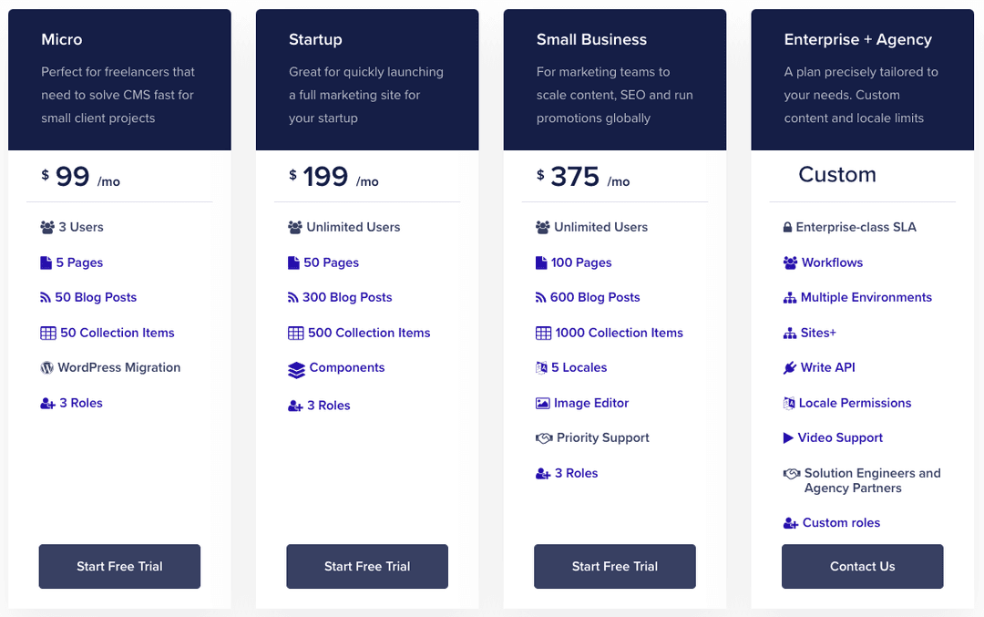 Butter CMS pricing