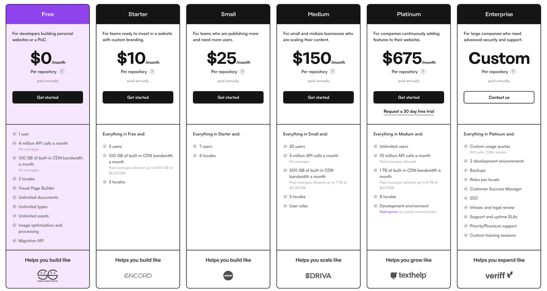 Prismic pricing