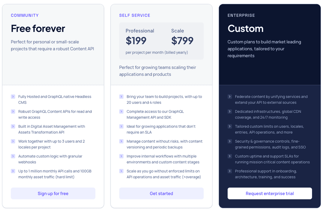 Hygraph pricing