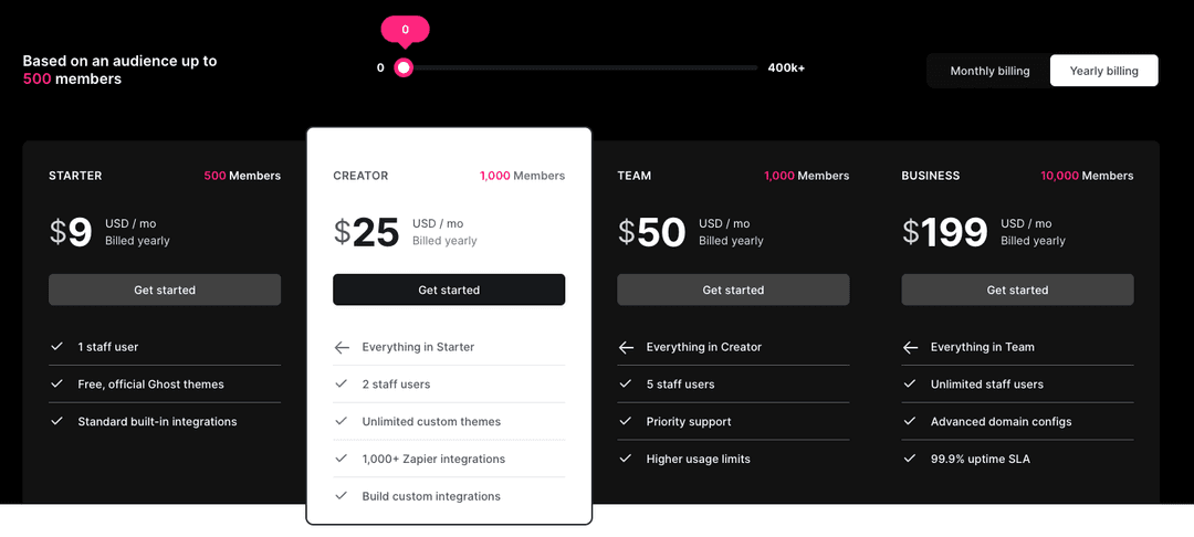 Ghost CMS pricing