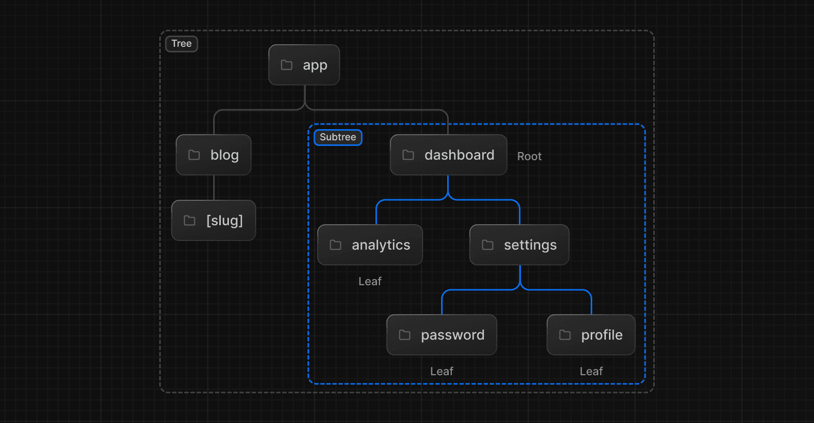 Storyblok with Next.js 15 App Router Guide