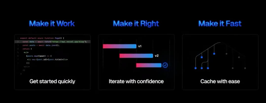 make, right, fast
