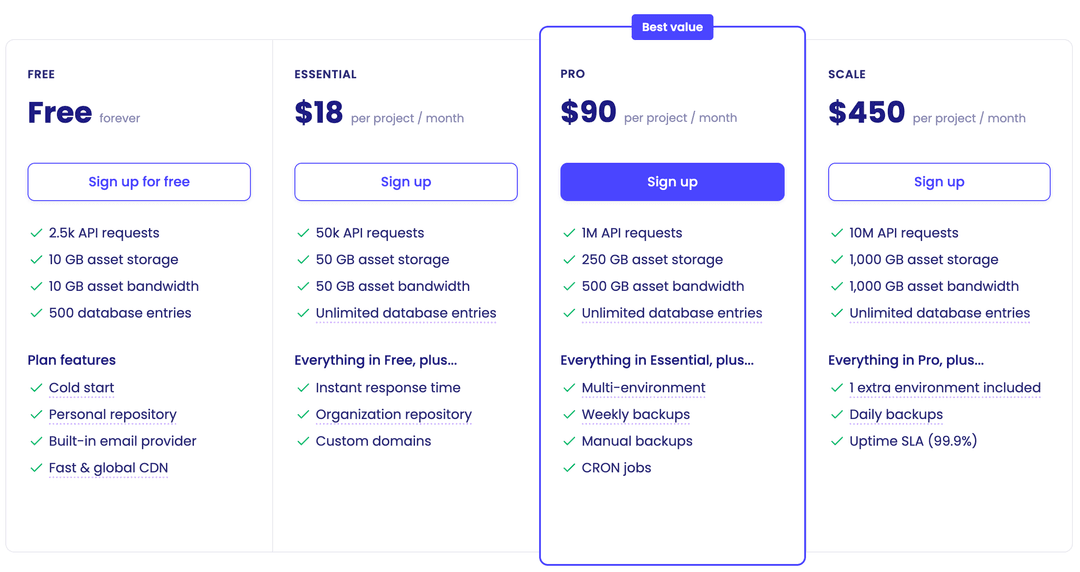 Cloud Pricing