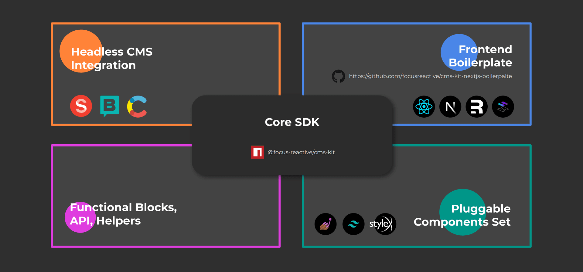 Introduction to CMS-KIT-Sanity: Accelerating Web Development with Headless CMS