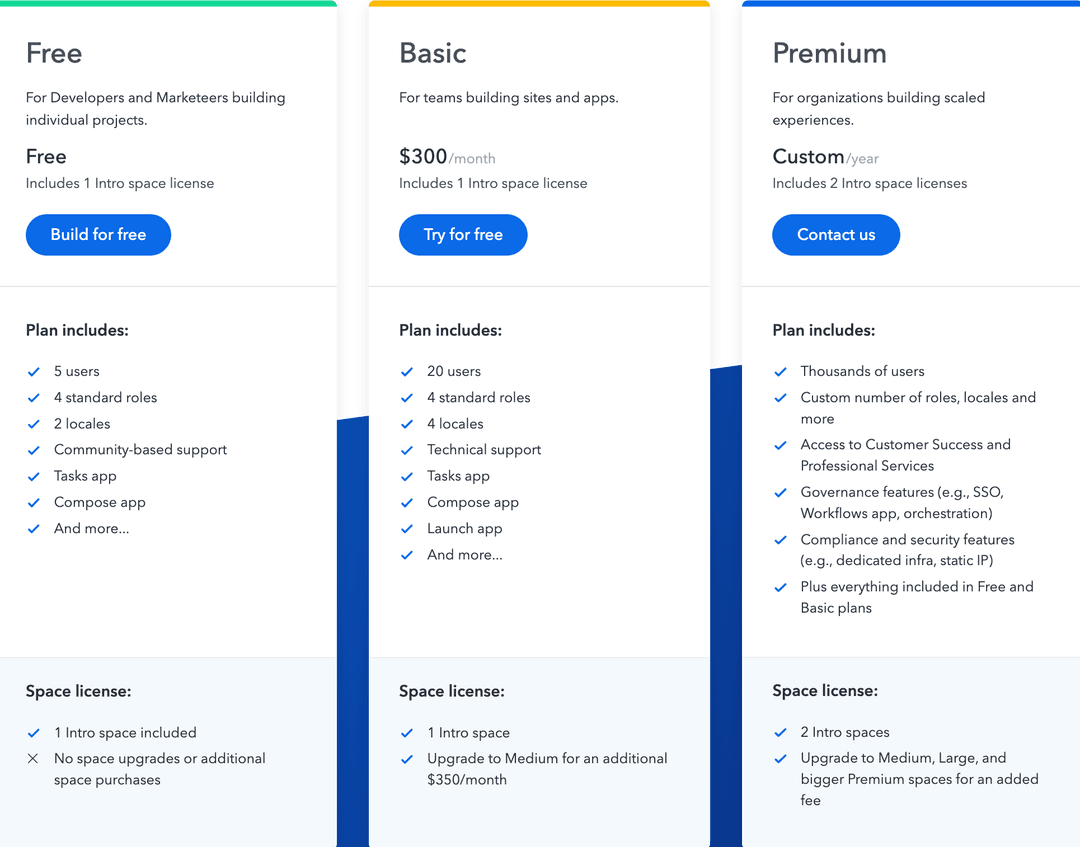 Contentful pricing