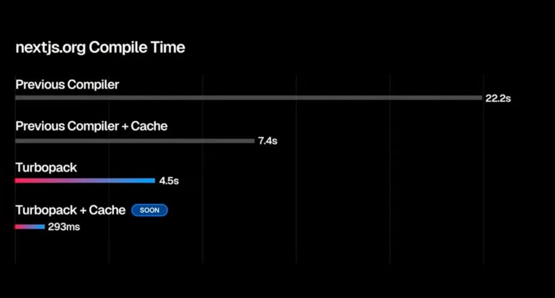 nextjs.org compile time