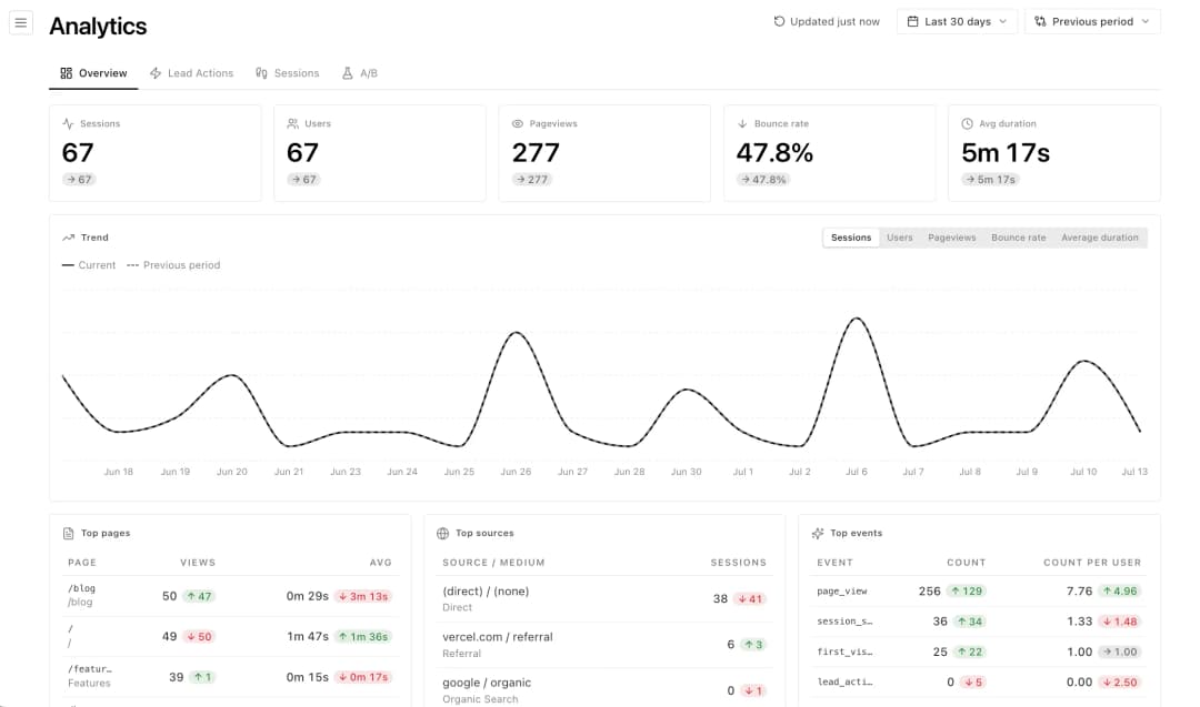 analytics metrics demo