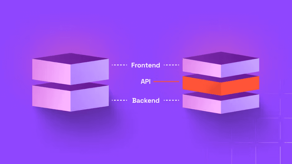 Headless architecture diagram showing Frontend, API, and Backend layers