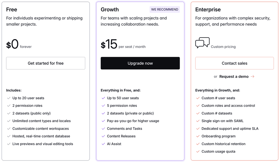 Sanity pricing