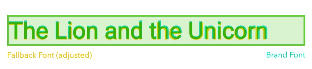 font matching results, source https://screenspan.net/fallback