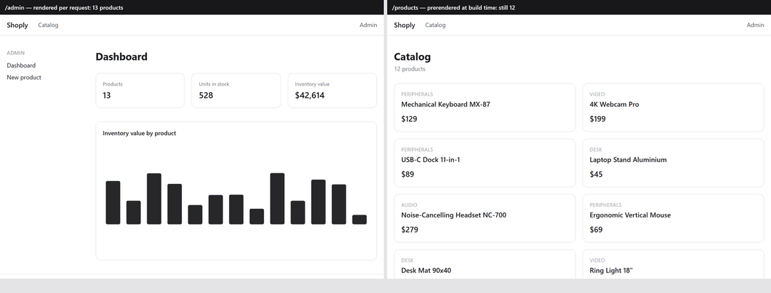 The same moment in time: the dynamic /admin already sees 13 products, the prerendered /products still holds 12
