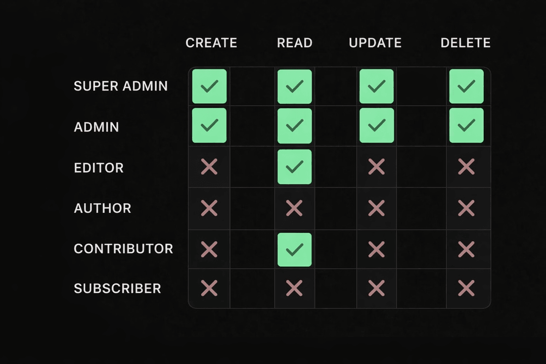 CMS roles with different access