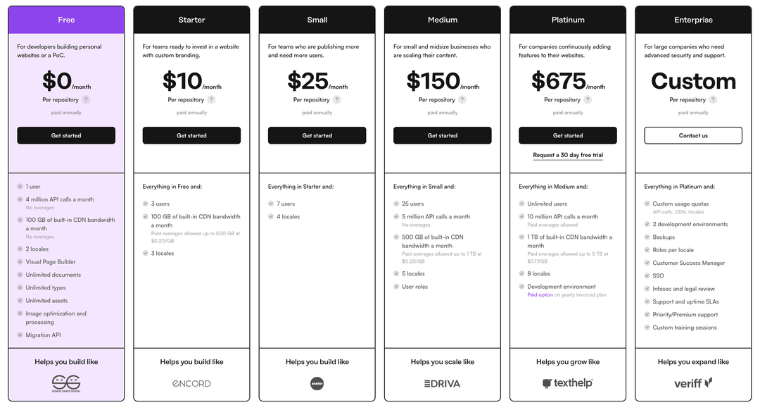 Prismic pricing