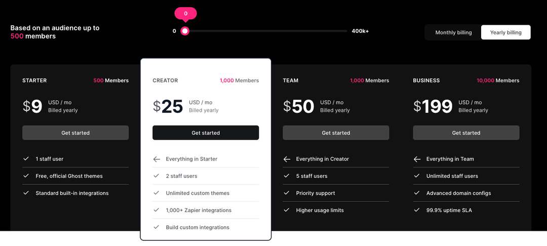 Ghost CMS pricing