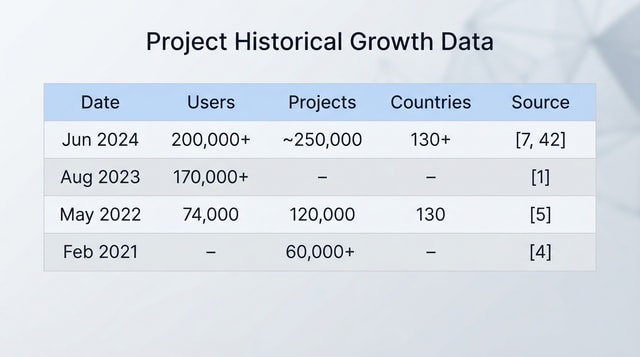Storyblok Statistics 2026: Revenue, Users, AI & ROI Report