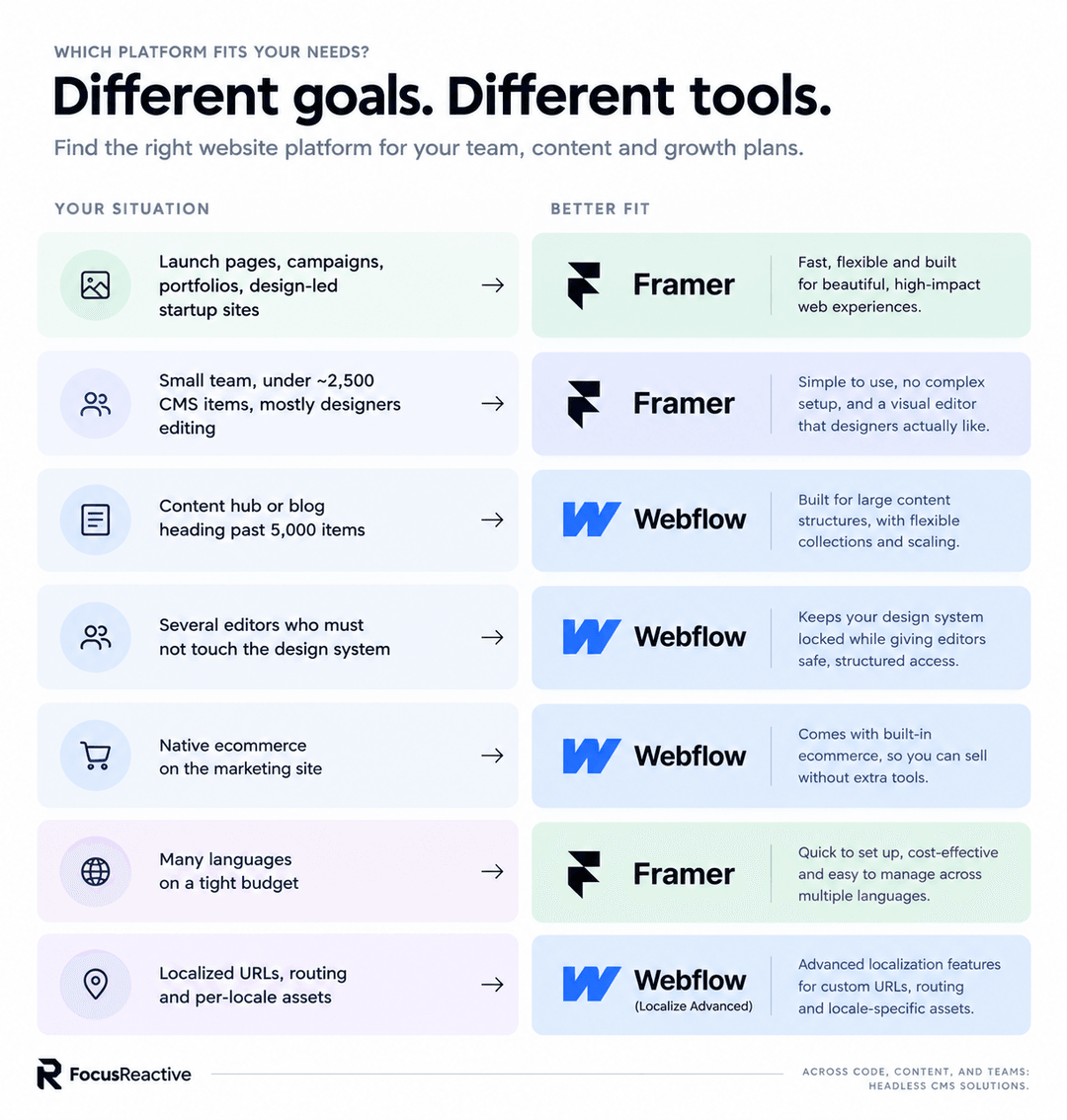 webflow vs framer