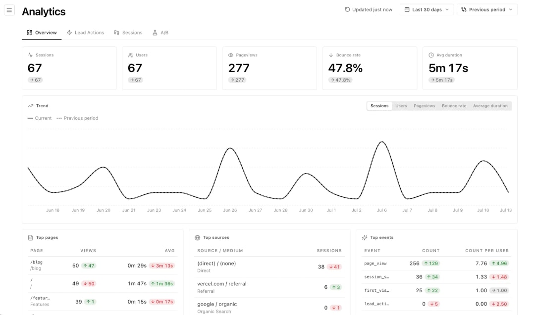 analytics metrics demo