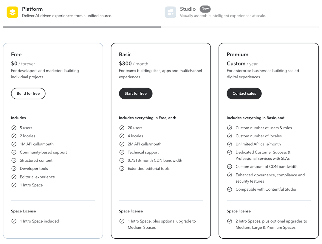 Contentful pricing