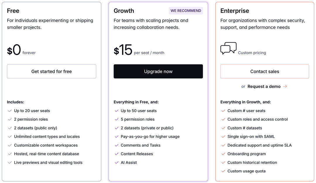Sanity pricing