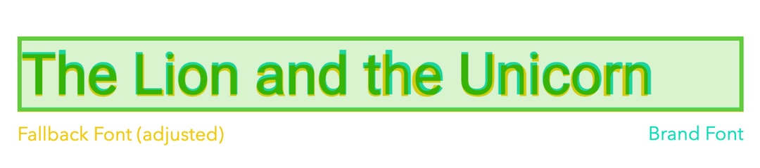 font matching results, source https://screenspan.net/fallback