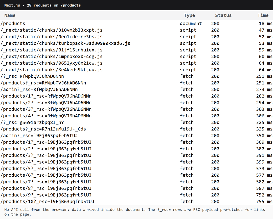 Network requests in the Next version: no API call, but RSC-payload prefetches show up