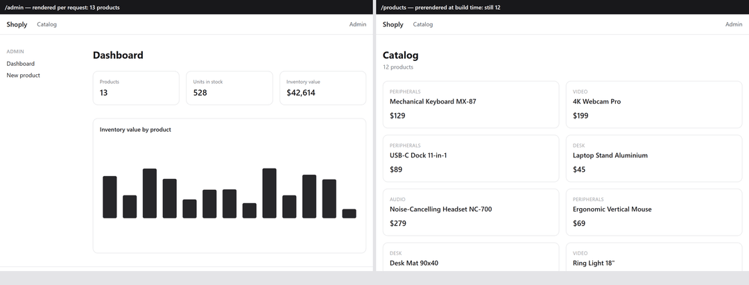 The same moment in time: the dynamic /admin already sees 13 products, the prerendered /products still holds 12