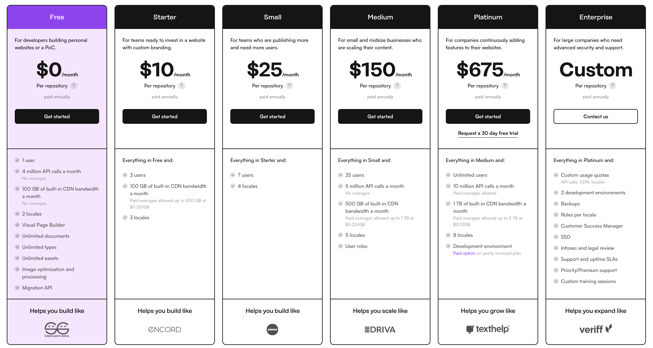 Prismic pricing