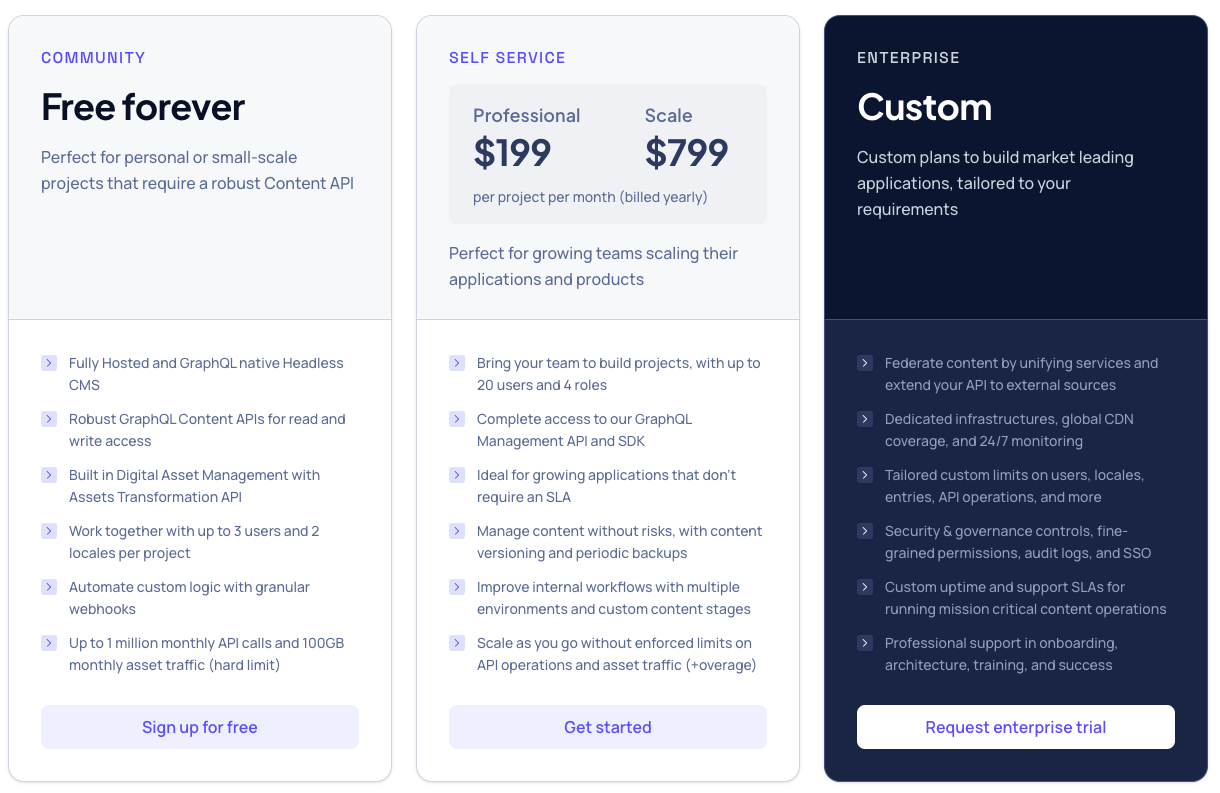Hygraph pricing