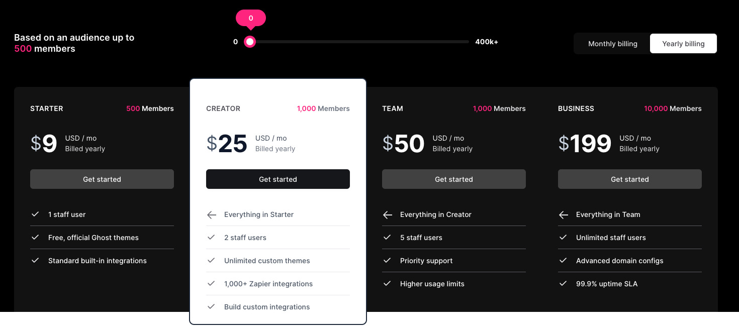Ghost CMS pricing