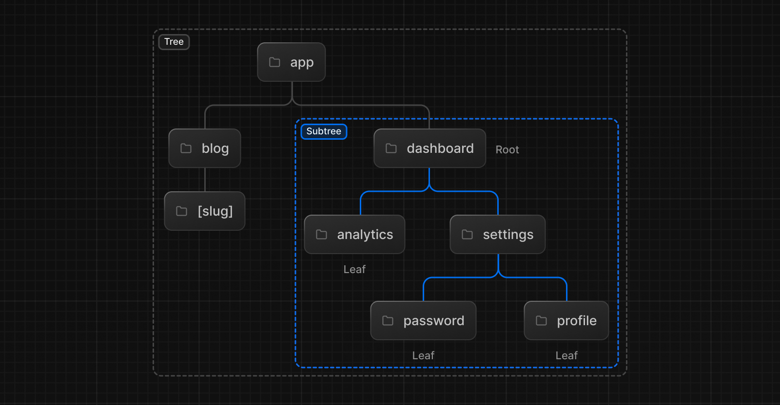 Storyblok with Next.js 15 App Router Guide