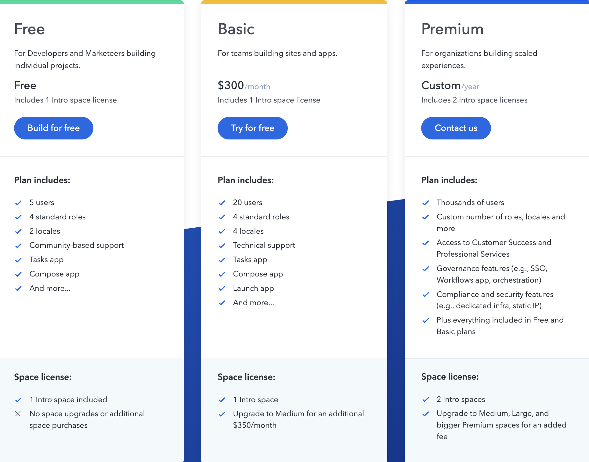Contentful pricing