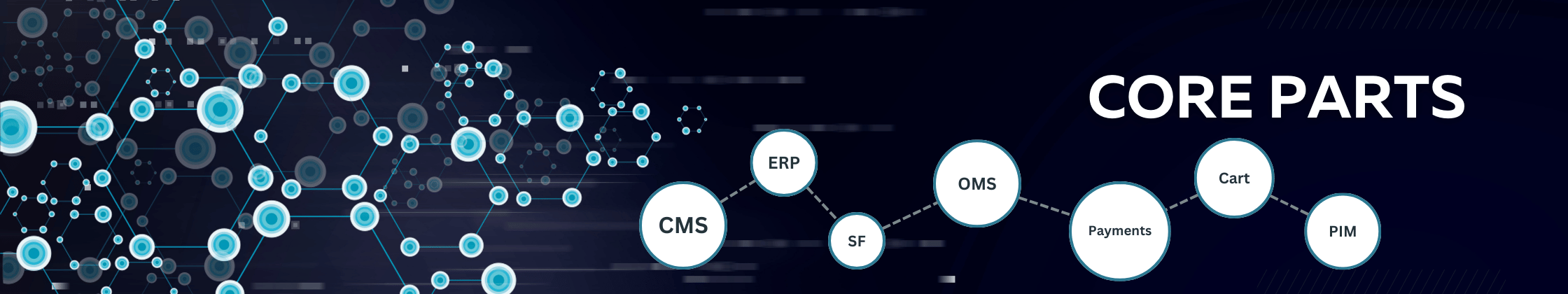 eCommerce components