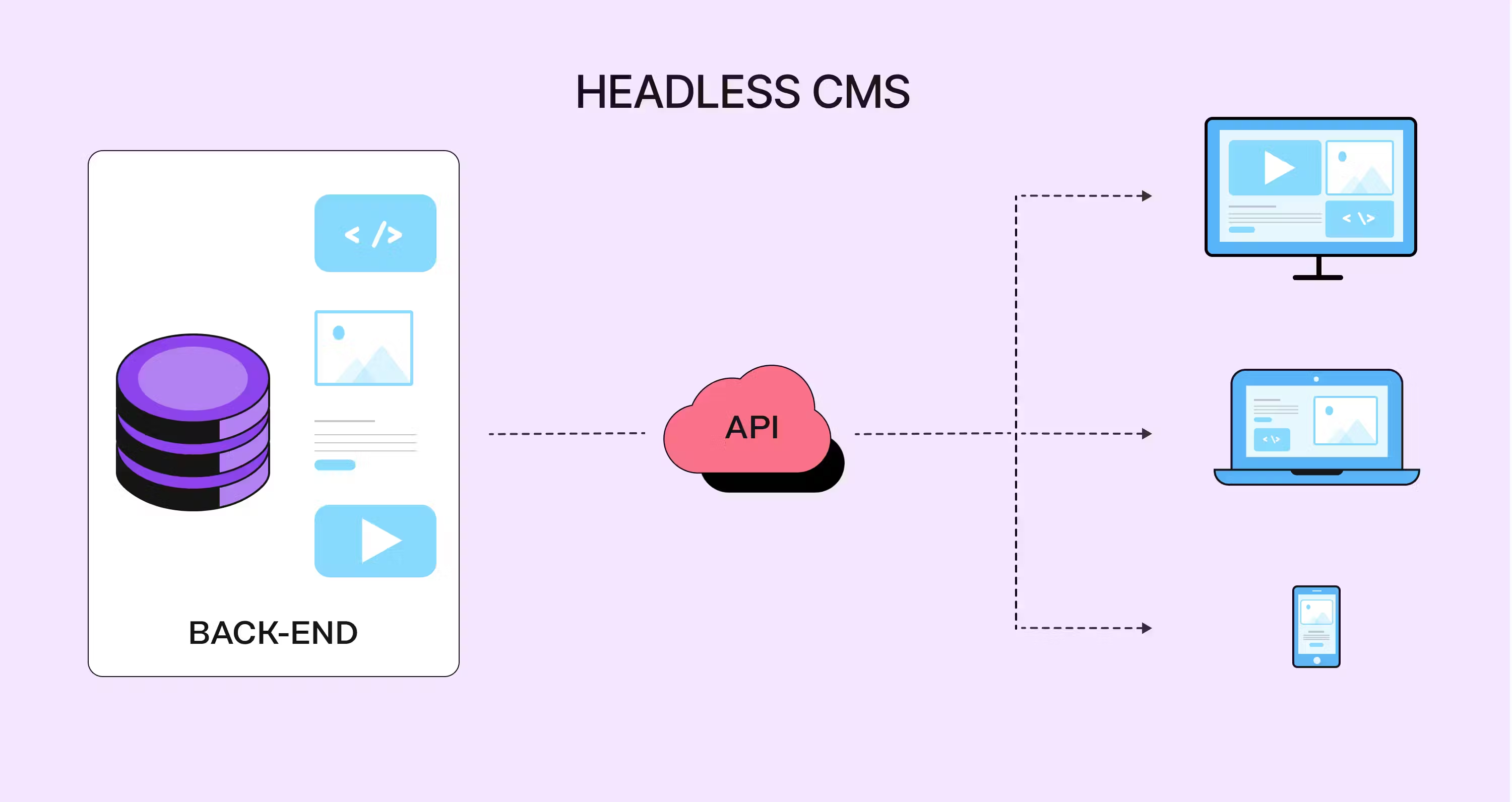 Top 6 SaaS CMS Platforms: Scale Your Content Effortlessly